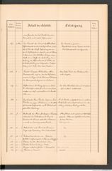 k.k. naturhistorisches Hofmuseum, Protokollbuch Intendanzakten 1888, Seite 19